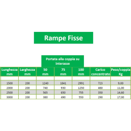 RAMPS CARGO starren und zusammenklappbaren